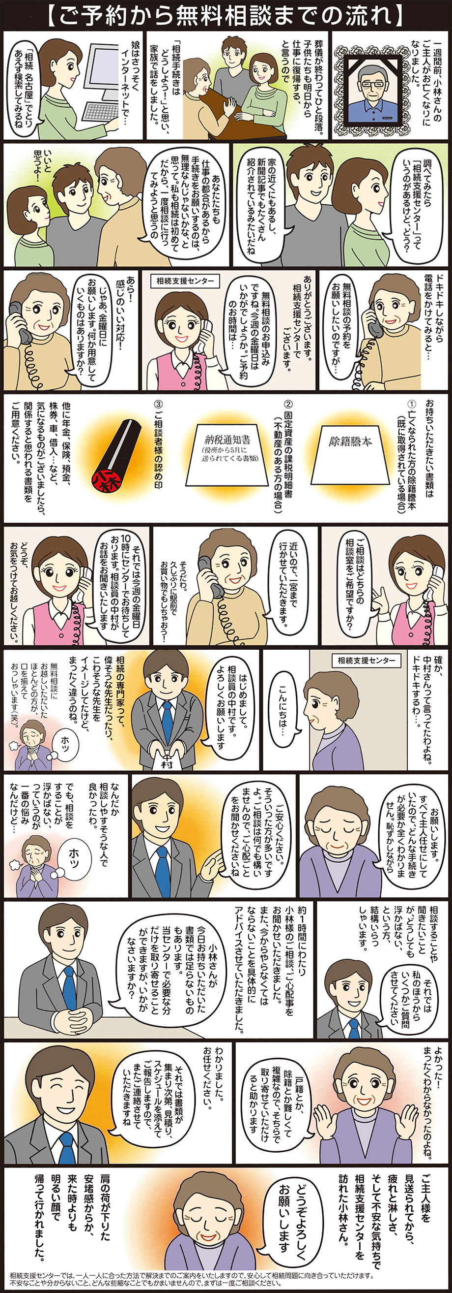 ご予約から無料相談までの流れ